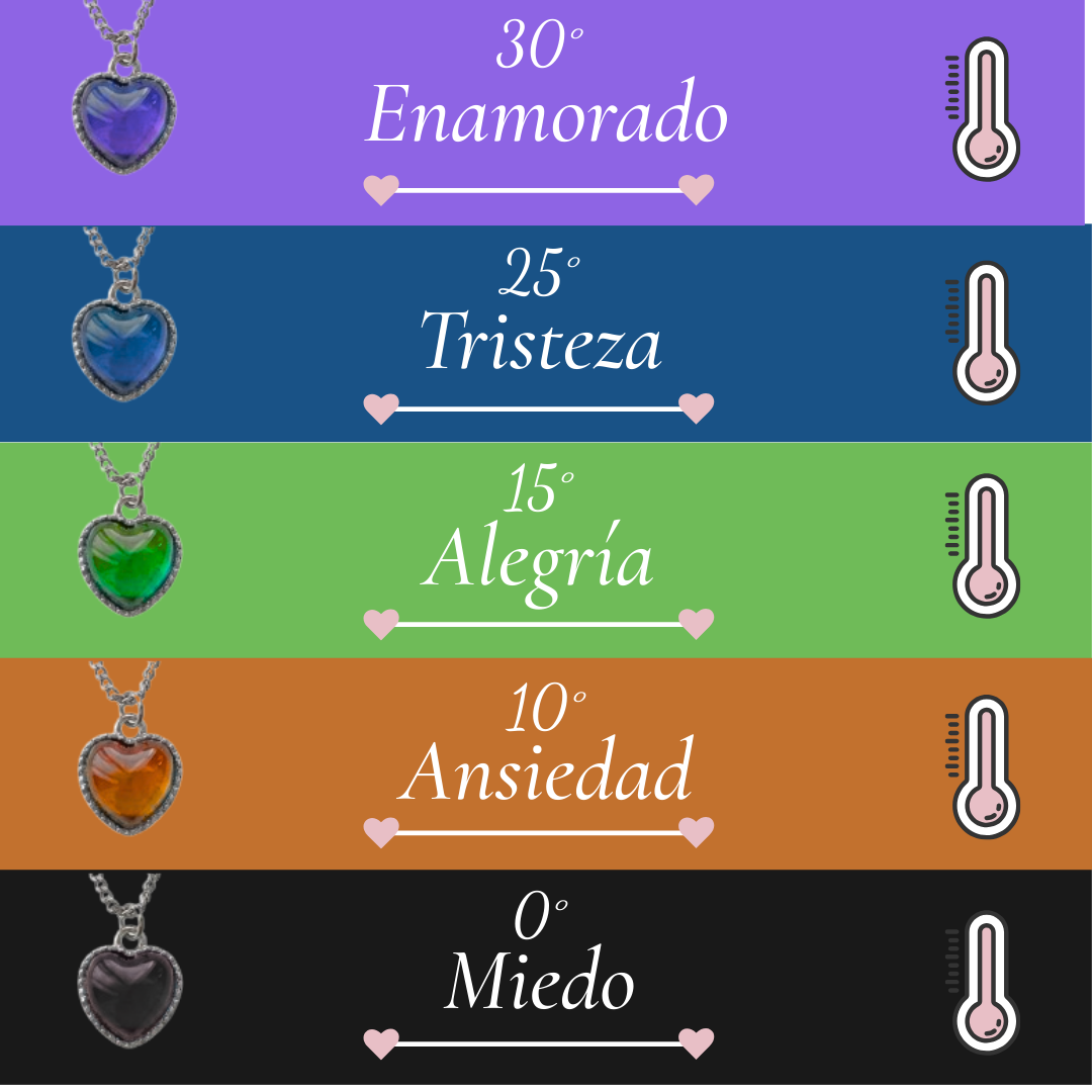 Collar de Emociones y Sentimientos